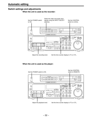Page 32Automatic editing
Ð 32 Ð
When the unit is used as the player:
ON
OFF
L
LEVEL CUE VIDEO
ASSEMBLEDV AUDIO ANALOGVIDEO Y PB PR
AES/EBUCMPST INPUT SELECT
CH CONDITION
SCH CFSHIFT ADJ START RESETSTAND BYUB EXT EETC INTTC MODE
TAPE
LOCALREV FWD
PULL
OPEN JOGPUSHEJECT
AUTO OFF
SHTL
SLOW CONTROL
REMOTE
EDIT
REWPLAY SERVO
STOP PLAYER
REC REC INHIBIT
FF RECORDERTC/CTL
TC SET
INSERT-VIDEO CH1 CH2 CUE TC
AUTO EDIT
PREROLL PREVIEW
REVIEW REC
PB
PULL FOR VARIABLE PULL
OPENHEADPHONESCH1 CH2 RMONITOR SELECTW
TRIM–+
SET...