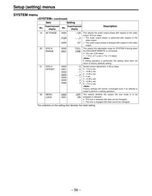 Page 56Setup (setting) menus
Ð 56 Ð SYSTEM menu
 (continued)
Item Setting
No.SuperimposedNo.SuperimposedDescription
display display
10 AV PHASE 0000 Ð128
..
..
..
01280
..
..
..
0255 127
20 SYS H 0000 FULL
RANGE
0001FINE
21 SYS H 0000 Ð3
OFFSET 0001 Ð2
0002 Ð1
00030
0004 1
0005 2
0006 3
30 MENU0000OFF
LOCK 0001 ON
The underline on the setting item denotes the initial setting.
This adjusts the audio output phase with respect to the video
output: 20.8 ms steps
Ð: The audio output phase is advanced with respect to...