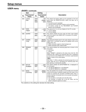 Page 58Setup menus
Ð 58 Ð USER menu
 (continued)
Item Setting
No.SuperimposedNo.SuperimposedDescription
display display
004 LOCAL 0000 DIS
ENA
0001ST&EJ
0002 ENA
005 TAPE0000±12h
TIMER 0001 24h
006 SUPER 0000 OFF
0001ON
007 CHARA0000WHITE
TYPE 0001 W/OUT
008 REMAIN0000OFF
SEL 0001 ON
009 SETUP0000OFF
NUMBER 0001 ON
010 MONI0000MANU
CONTROL 0001 AUTO
The underline on the setting item denotes the initial setting.
This selects the buttons which can be operated on the front
panel when the REMOTE/LOCAL switch has...