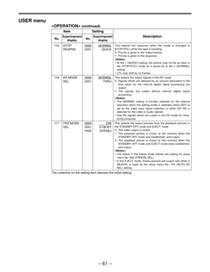 Page 61Ð 61 Ð USER menu
 (continued)
Item Setting
No.SuperimposedNo.SuperimposedDescription
display display
11 5 S T O P0000NORMAL
RESPNS 0001 QUICK
116 EE MODE0000NORMAL
SEL 0001 THRU
117 FRZ MODE0000DIS
SEL 0001 STBOFF
0002 SOF&EJ
The underline on the setting item denotes the initial setting.
This selects the response when the mode is changed to
STOP/STILL while the tape is traveling.
0: Priority is given to the output picture.
1: Priority is given to the response.

¥ At the 1 (QUICK) setting, the picture may...