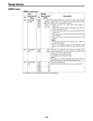 Page 66Setup menus
Ð 66 Ð USER menu
 (continued)
Item Setting
No.SuperimposedNo.SuperimposedDescription
display display
322 AUD MEM0000OFF
MODE 0001 AMU_X
0002 AMU_VO
0003 INT_X
0004 INT_VO
323 AUD MEM 0000 CH1
CH
0001CH2
324 POSTROLL 0000 0s
TM 0001 1s
00022s
0003 3s
0004 4s
0005 5s
The underline on the setting item denotes the initial setting.
This selects whether the voice-over or audio cross channel
editing which is to be performed using the AJ-YA752 audio
memory unit or internal audio memory.
0: Neither...