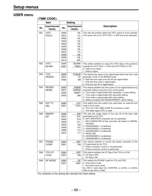 Page 68Setup menus
Ð 68 Ð USER menu

Item Setting
No.SuperimposedNo.SuperimposedDescription
display display
501 VITC 0000 10L
POS-2 0001 11L
0002 12L
0003 13L
0004 14L
0005 15L
0006 16L
0007 17L
000818L
0009 19L
0010 20L
502 VITC 0000 BLANK
BLANK
0001THRU
503 TCG0000TC&UB
REGEN 0001 TC
0002 UB
504 REGEN0000AS&IN
MODE 0001 ASSEM
0002 INSRT
0003 SW
505 EXT TC0000LTC
SEL 0001 VITC
506 BINARY0000000
GP 0001 001
0002 010
0003 011
0004 100
0005 101
0006 110
0007 111
507 PHASE0000OFF
CORR 0001 ON
508 TCG CF0000OFF...