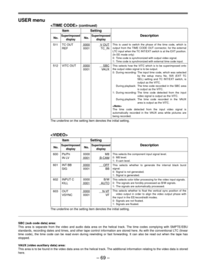 Page 69Ð 69 Ð USER menu
 (continued)
Item Setting
No.SuperimposedNo.SuperimposedDescription
display display
511 TC OUT0000V OUT
REF 0001 TC_IN
512 VITC OUT0000SBC
0001 VAUX
The underline on the setting item denotes the initial setting.
This is used to switch the phase of the time code, which is
output from the TIME CODE OUT connector, for the external
LTC input when the TC INT/EXT switch is at the EXT position.
(In EE mode only)
0: Time code is synchronized with output video signal.
1: Time code is synchronized...