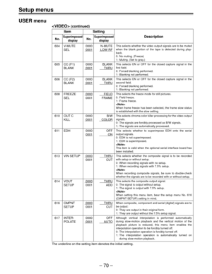 Page 70Setup menus
Ð 70 Ð USER menu
 (continued)
Item Setting
No.SuperimposedNo.SuperimposedDescription
display display
604 V-MUTE 0000 N-MUTE
SEL
0001LOW RF
605 CC (F1) 0000 BLANK
BLANK
0001THRU
606 CC (F2) 0000 BLANK
BLANK
0001THRU
608 FREEZE0000FIELD
SEL 0001 FRAME
610 OUT C 0000 B/W
KILL
0001   COLOR
611 EDH 0000 OFF
0001ON
613 VIN SETUP0000THRU
0001 CUT
614 VOUT0000THRU
SETUP 0001 ADD
616 CMPNT0000THRU
SETUP 0001 CUT
617 INTER- 0000 OFF
POLATE
0001AUTO
The underline on the setting item denotes the initial...