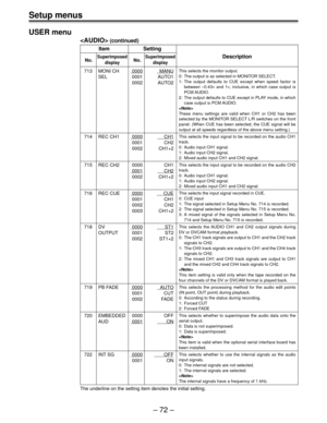 Page 72Setup menus
Ð 72 Ð USER menu
 (continued)
Item Setting
No.SuperimposedNo.SuperimposedDescription
display display
713 MONI CH 0000MANU
SEL 0001 AUTO1
0002 AUTO2
714 REC CH10000CH1
0001 CH2
0002 CH1+2
715 REC CH2 0000 CH1
0001CH2
0002 CH1+2
716 REC CUE0000CUE
0001 CH1
0002 CH2
0003 CH1+2
718 DV0000ST1
OUTPUT 0001 ST2
0002 ST1+2
719 PB FADE0000AUTO
0001 CUT
0002 FADE
720 EMBEDDED 0000 OFF
AUD
0001ON
722 INT SG0000OFF
0001 ON
The underline on the setting item denotes the initial setting.
This selects the...