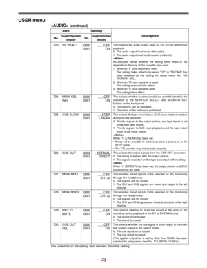 Page 73Ð 73 Ð USER menu
 (continued)
Item Setting
No.SuperimposedNo.SuperimposedDescription
display display
723 DV PB ATT0000OFF
0001 ON
724 MONI SEL0000OFF
INH 0001 ON
725 CUE SLOW0000STEP
0001 LINEAR
726 CUE OUT0000NORMAL
0001 DIRECT
727 MONI MIX L0000OFF
0001 CH1+2
728 MONI MIX R0000OFF
0001 CH1+2
729 REC PT0000OFF
MUTE 0001 ON
730 CUE OUT0000OFF
SEL 0001 ON
The underline on the setting item denotes the initial setting.
This selects the audio output level for DV or DVCAM format
playback.
0: The audio output...