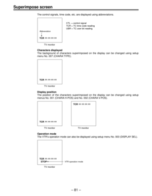 Page 81Ð 81 Ð
Superimpose screen
The control signals, time code, etc. are displayed using abbreviations.
TCR  :::
CTL  = control signal
TCR = TC time code reading
UBR = TC user bit reading
Abbreviation
TV monitor
Characters displayed
The background of characters superimposed on the display can be changed using setup
menu No. 007 (CHARA TYPE).
TCR  :::
TV monitor
Display position
The position of the characters superimposed on the display can be changed using setup
menus No. 001 (CHARA H-POS) and No. 002 (CHARA...