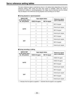 Page 83Ð 83 Ð
Servo reference setting tables
The servo reference signal is switched as shown in the tables below depending on the servo
reference setting, deck mode and what input signal is available. When the mode is
transferred to editing or recording/playback, the image may be disturbed and the transfer
may be delayed if the references during playback and recording do not match.
n During playback or special playback
SERVO REF
Input signal status
Reference signal
on the setup menu
(servo reference)
No. 304...