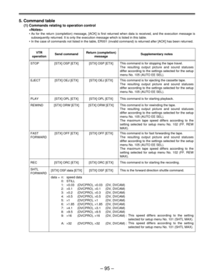 Page 95Ð 95 Ð
VTR
operationSend commandReturn (completion)
messageSupplementary notes
[STX] OSP [ETX] STOP
[STX] OSP [ETX]This command is for stopping the tape travel.
The resulting output picture and sound statuses 
differ according to the settings selected for the setup 
menu No. 105 (AUTO EE SEL).
[STX] OEJ [ETX] EJECT [STX] OEJ [ETX]This command is for ejecting the cassette tape.
The resulting output picture and sound statuses 
differ according to the settings selected for the setup 
menu No. 105 (AUTO EE...