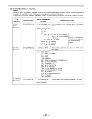 Page 97Ð 97 Ð
VTR
operationSend commandReturn (completion)
messageSupplementary notes
[STX] QCD [ETX] CTL/TC
DATA
REQUEST
[STX] CD data [ETX]This command is for inquiring about the counter 
value.
[STX] QOP [ETX] STATUS
REQUEST[STX] xxx [ETX] data =  f w gh mm ss ff
f
w
gh
mm
ss
ff= F
= S
=
CTL:
TC:
=
=
=g =
h =
gh =SP (20h):
– (2Dh):
0 – 9: hours
00 – 23: hours
00 – 59: minutes
00 – 59: seconds
00 – 29: framesfor a plus display
for a minus display
CTL or TC is returned,
whichever corresponds
to the front...