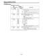 Page 56Setup (setting) menus
Ð 56 Ð SYSTEM menu
 (continued)
Item Setting
No.SuperimposedNo.SuperimposedDescription
display display
10 AV PHASE 0000 Ð128
..
..
..
01280
..
..
..
0255 127
20 SYS H 0000 FULL
RANGE
0001FINE
21 SYS H 0000 Ð3
OFFSET 0001 Ð2
0002 Ð1
00030
0004 1
0005 2
0006 3
30 MENU0000OFF
LOCK 0001 ON
The underline on the setting item denotes the initial setting.
This adjusts the audio output phase with respect to the video
output: 20.8 ms steps
Ð: The audio output phase is advanced with respect to...