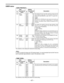 Page 67Ð 67 Ð USER menu

Item Setting
No.SuperimposedNo.SuperimposedDescription
display display
400 STILL 0000 0.5s
TIMER 0001 5s
0002 10s
0003 20s
0004 30s
0005 40s
0006 50s
0007 1min
00082min
401 SRC0000STEP
PROTECT 0001 HALF
402 DRUM 0000 OFF
STDBY
0001ON
403 STOP 0000 STEP
PROTECT
0001HALF
The underline on the setting item denotes the initial setting.

In order to protect the tape and VTR helical heads, it is recommended that the Still Timer be
set for automatic tape protection mode in 30 seconds or under....