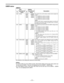 Page 77Ð 77 Ð USER menu

Item Setting
No.SuperimposedNo.SuperimposedDescription
display display
A00 LOAD0000USER2
0001 USER3
0002 USER4
0003 USER5
A01 SAVE0000USER2
0001 USER3
0002 USER4
0003 USER5
0004 LOCKED
A02 P.ON LOAD0000OFF
 0001 USER2
0002 USER3
0003 USER4
0004 USER5
A03 MENU LOCK0000OFF
0001 ON
The underline on the setting item denotes the initial setting.

¥ No. A00 (LOAD), No. A01 (SAVE) and No. A02 (P.ON LOAD) are the menu items which can
be set only for USER1. They are not displayed with the USER2...