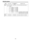 Page 96RS-232C interface
Ð 96 Ð
VTR
operationSend commandReturn (completion)
messageSupplementary notes
[STX] OBF [ETX] STANDBY
OFF[STX] OBF [ETX]This command is setting the VTR to standby OFF.
[STX] OSR:data [ETX] SHTL
REVERSE[STX] OSR [ETX]This is the reverse direction shuttle command.
data = n:
0:
1:
2:
3:
4:
5:
6:
7:
8:
9:
A:speed data
STILL
´0.03
´0.1
´0.2
´0.43
´1
´1.85
´4.1
´9.5
´16
´32(DVCPRO),
(DVCPRO),
(DVCPRO),
(DVCPRO),
(DVCPRO),
(DVCPRO),
(DVCPRO),
(DVCPRO),
(DVCPRO),
(DVCPRO),´0.03
´0.1
´0.3
´0.5...