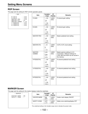 Page 102– 102 –
MARKER Screen
This page sets the setting for the marker displays inside the viewfinder.
The underlined setting in the Variable range column indicates the preset mode.
-ROP-
¢
R : +000
+000
+006
00
0.45
+000
+000
+000 B:
MAS :
:
:
R:GG
AA
GAINGAIN
:
B
MM
TER PEDMASTER DT LMASTER
: PED LSTA
PED LSTA
PED LSTA
ItemVariable VF
Remarksrange display
CENTER MARK
ON USER Center mark display ON/OFF
OFF ENG
SAFETY ZONE OFF USER Safety zone switching/display OFF
1 – 6 ENG
Setting Menu Screens
ROP Screen
This...