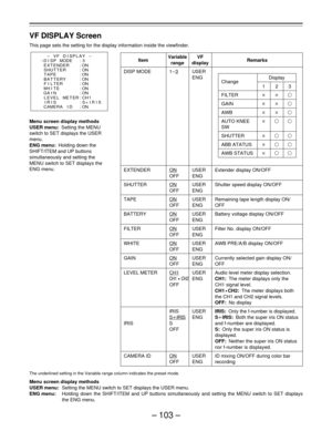 Page 103– 103 –
VF DISPLAY Screen
This page sets the setting for the display information inside the viewfinder.
Menu screen display methods
USER menu:Setting the MENU
switch to SET displays the USER
menu.
ENG menu:Holding down the
SHIFT/ITEM and UP buttons
simultaneously and setting the
MENU switch to SET displays the
ENG menu.
The underlined setting in the Variable range column indicates the preset mode.
Menu screen display methods
USER menu:Setting the MENU switch to SET displays the USER menu.
ENG...