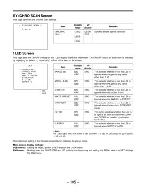 Page 105– 105 –
SYNCHRO SCAN Screen
This page performs the synchro scan settings.
! LED Screen
This page sets the ON/OFF setting for the ! LED display inside the viewfinder. The ON/OFF status for each item is indicated
by displaying an asterix (E) or period (.
) in front of the item on the screen.
|Note{
The ! LED lights when both GAIN (0 dB) and GAIN (p3 dB) are ON unless the gain is set to
p3 dB or 0 dB.
The underlined setting in the Variable range column indicates the preset mode.
Menu screen display methods...