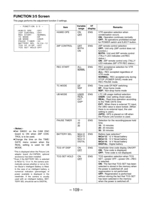 Page 109– 109 –
FUNCTION 3/5 Screen
This page performs the adjustment function 3 settings.
Item
HUMID OPE
26P CONTROL
REC START
TC MODE
UB MODE
PAUSE TIMER
BATTERY SEL
TCG VF DISP
TCG SET HOLD
Variablerange
ON
OFF
OFF
BOTH
ON
ALL
NORMAL
DF
NDF
USER
REAL
EXT
GSPF
10
20
30
NiCd-12
NiCd-13
NiCd-14
DIGITAL
ONOFF
ON
OFF
VFdisplay
ENG
ENG
ENG
ENG
ENG
ENG
ENG
ENG
ENG
Remarks
VTR operation selection when
condensation occurs.
ON:Operation continues normally.
OFF:All operations prohibited except
for POWER switch and EJECT...