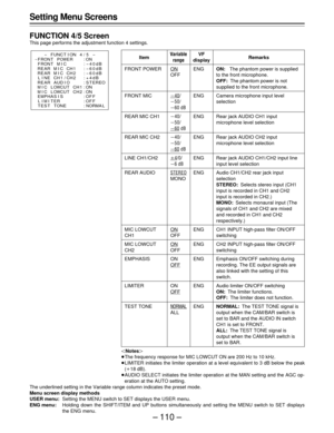 Page 110– 110 –
Setting Menu Screens
FUNCTION 4/5 Screen
This page performs the adjustment function 4 settings.
Item
FRONT POWER
FRONT MIC
REAR MIC CH1
REAR MIC CH2
LINE CH1/CH2
REAR AUDIO
MIC LOWCUT
CH1
MIC LOWCUT
CH2
EMPHASIS
LIMITER
TEST TONE
Variable
range
ON
OFF
p40/
p50/
p60 dB
p40/
p50/
p60 dB
p40/
p50/
p60 dB
o4/0/
p6 dB
STEREO
MONO
ON
OFF
ON
OFF
ON
OFF
ON
OFF
NORMAL
ALL
VF
display
ENG
ENG
ENG
ENG
ENG
ENG
ENG
ENG
ENG
ENG
ENG
Remarks
ON:The phantom power is supplied
to the front microphone.
OFF:The...