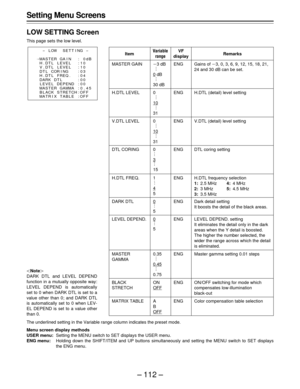 Page 112– 112 –
The underlined setting in the Variable range column indicates the preset mode.
Menu screen display methods
USER menu:Setting the MENU switch to SET displays the USER menu.
ENG menu:Holding down the SHIFT/ITEM and UP buttons simultaneously and setting the MENU switch to SET displays
the ENG menu. |Note{
DARK DTL and LEVEL DEPEND
function in a mutually opposite way:
LEVEL DEPEND is automatically
set to 0 when DARK DTL is set to a
value other than 0; and DARK DTL
is automatically set to 0 when LEV-...