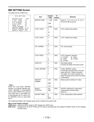 Page 113– 113 –
MID SETTING Screen
This page sets the middle level.
The underlined setting in the Variable range column indicates the preset mode.
Menu screen display methods
USER menu:Setting the MENU switch to SET displays the USER menu.
ENG menu:Holding down the SHIFT/ITEM and UP buttons simultaneously and setting the MENU switch to SET displays
the ENG menu.
Item
MASTER GAIN
H.DTL LEVEL
V.DTL LEVEL
DTL CORING
H.DTL FREQ.
DARK DTL
LEVEL DEPEND.
MASTER
GAMMA
BLACK
STRETCH
MATRIX TABLE
Variable
range
p3 dB
  ....