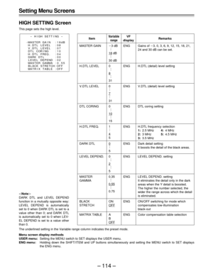 Page 114– 114 –
Setting Menu Screens
HIGH SETTING Screen
This page sets the high level.
The underlined setting in the Variable range column indicates the preset mode.
Menu screen display methods
USER menu:Setting the MENU switch to SET displays the USER menu.
ENG menu:Holding down the SHIFT/ITEM and UP buttons simultaneously and setting the MENU switch to SET displays
the ENG menu.
Item
MASTER GAIN
H.DTL LEVEL
V.DTL LEVEL
DTL CORING
H.DTL FREQ.
DARK DTL
LEVEL DEPEND.
MASTER
GAMMA
BLACK
STRETCH
MATRIX TABLE...