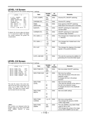 Page 115– 115 –
LEVEL 1/6 Screen
This page performs the camera setup level 1 settings.
LEVEL 2/6 Screen
This page performs the camera setup level 2 settings.
Item
SKIN TONE DTL
SKIN TONE HUE
SKIN TONE
LEVEL
SKIN TONE
WIDTH
SKIN TONE
CORING
SKIN TONE
ZEBRA
Variable
range
ON
OFF
103
  .
  .
  .
143
1
  .
  .
  .
25
  .
  .
  .
50
1
  .
  .
  .
15
  .
  .
  .
30
1–
5–15
ON
OFF
VF
display
ENG
ENG
ENG
ENG
ENG
ENG
Remarks
Skin tone detail ON/OFF switching
Skin tone hue setting
(This sets the phase of the skin tone...