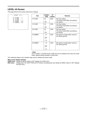 Page 117– 117 –
LEVEL 4/6 Screen
This page performs the camera setup level 4 settings.
Item
R FLARE
G FLARE
B FLARE
R GAMMA
B GAMMA
Variable
range
00
  .
  .
  .
100
00
  .
  .
  .
100
00
  .
  .
  .
100
p15
  .
  .
  .
o00
  .
  .
  .
o15
p15
  .
  .
  .
o00
  .
  .
  .
o15
VF
display
ENG
ENG
ENG
ENG
ENG
Remarks
Rch flare setting
The preset value differs according to
the camera.
Gch flare setting
The preset value differs according to
the camera.
Bch flare setting
The preset value differs according to
the...