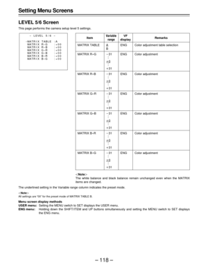 Page 118– 118 –
Setting Menu Screens
LEVEL 5/6 Screen
This page performs the camera setup level 5 settings.
The underlined setting in the Variable range column indicates the preset mode.
|Note{
All settings are “00” for the preset mode of MATRIX TABLE B.
Menu screen display methods
USER menu:Setting the MENU switch to SET displays the USER menu.
ENG menu:Holding down the SHIFT/ITEM and UP buttons simultaneously and setting the MENU switch to SET displays
the ENG menu.
Item
MATRIX TABLE
MATRIX R–G
MATRIX R–B...