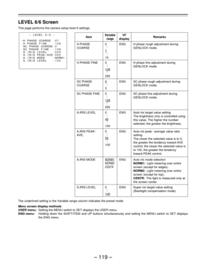 Page 119– 119 –
The underlined setting in the Variable range column indicates the preset mode.
Menu screen display methods
USER menu:Setting the MENU switch to SET displays the USER menu.
ENG menu:Holding down the SHIFT/ITEM and UP buttons simultaneously and setting the MENU switch to SET displays
the ENG menu.
Item
H PHASE
COARSE
H PHASE FINE
SC PHASE
COARSE
SC PHASE FINE
A.IRIS LEVEL
A.IRIS PEAK/
AVE.
A.IRIS MODE
S.IRIS LEVEL
Variable
rangeRemarks
H phase rough adjustment during
GENLOCK mode.
H phase fine...