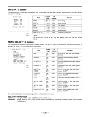 Page 121– 121 –
Item
YEAR
MONTH
DAY
HOUR
MINUTE
TIME/DATE SET
Variable
range
98 to 10
1 to 12
1 to 31
0 to 23
0 to 59
——
VF
display
ENG
ENG
ENG
ENG
ENG
ENG
Remarks
Year setting
Month setting
Day setting
Hour setting
Minute setting
Date/time confirmation
-TIME / DATE-
¢
YEAR : 9 8MONTH : 0 1
DAY : 0 1
H
OUR : 0 0MINUTE: 00
Ç
T
IME / DATE SET
E:ON
. 
: OFF
|Note{
The seconds are cannot be set. The time always starts from the zero second
setting.
MENU SELECT 1/3 Screen
This page performs the menu page display...