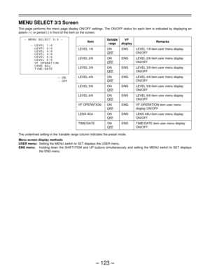 Page 123– 123 –
MENU SELECT 3/3 Screen
This page performs the menu page display ON/OFF settings. The ON/OFF status for each item is indicated by displaying an
asterix (E) or period (.
) in front of the item on the screen.
Item
LEVEL 1/6
LEVEL 2/6
LEVEL 3/6
LEVEL 4/6
LEVEL 5/6
LEVEL 6/6
VF OPERATION
LENS ADJ
TIME/DATE
Variable
rangeRemarksVF
display
ON
OFF
ON
OFF
ON
OFF
ON
OFF
ON
OFF
ON
OFF
ON
OFF
ON
OFF
ON
OFFLEVEL 1/6 item user menu display
ON/OFF
LEVEL 2/6 item user menu display
ON/OFF
LEVEL 3/6 item user menu...