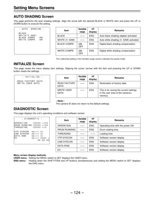 Page 124– 124 –
Item
BLACK
WHITE (V. SAW)
BLACK COMPE
WHITE COMPE
Variable
rangeRemarksVF
display
——
——
ON
OFF
ON
OFF
Auto black shading (digital) activated
Auto white shading (V. SAW) activated
Digital black shading compensation
Digital white shading compensation
ENG
ENG
ENG
ENG
Set ting Menu Screens
AUTO SHADING Screen
This page performs the auto shading settings. Align the arrow with the desired BLACK or WHITE item and press the UP or
DOWN button to execute the setting.
The underlined setting in the Variable...