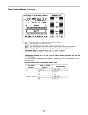 Page 61–61–
Time Code-Related Displays
Relationship between the TCG and DISPLAY switch setting positions and the time
counter display
The item displayed in the time counter display is determined by the TCG switch and DISPLAY
switch settings.
Time code-related switch settings and display items
These lamps light to indicate the time code, CTL and real time displays.
DF:This lamp lights during drop frame mode
SLAVE:This lamp lights when the time code is locked to an external source.
HOLD:This lamp lights when the...