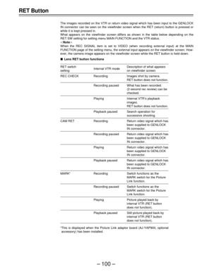 Page 100– 100 –
RET But ton
The images recorded on the VTR or return video signal which has been input to the GENLOCK
IN connector can be seen on the viewfinder screen when the RET (return) button is pressed or
while it is kept pressed in.
What appears on the viewfinder screen differs as shown in the table below depending on the
RET SW setting for setting menu MAIN FUNCTION and the VTR status.
|Note{
When the REC SIGNAL item is set to VIDEO (when recording external input) at the MAIN
FUNCTION page of the setting...