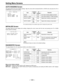 Page 124– 124 –
Item
BLACK
WHITE (V. SAW)
BLACK COMPE
WHITE COMPE
Variable
rangeRemarksVF
display
——
——
ON
OFF
ON
OFF
Auto black shading (digital) activated
Auto white shading (V. SAW) activated
Digital black shading compensation
Digital white shading compensation
ENG
ENG
ENG
ENG
Set ting Menu Screens
AUTO SHADING Screen
This page performs the auto shading settings. Align the arrow with the desired BLACK or WHITE item and press the UP or
DOWN button to execute the setting.
The underlined setting in the Variable...