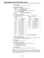 Page 54–54–
Status Displays Inside the View finder Screen
1
Extender display
This is displayed when the lens extender is being used.
2Shutter speed/mode display
This displays the shutter speed or shutter mode setting.
OFF:The shutter is not used.
1/100, 1/120, 1/250, 1/500, 1/1000, 1/2000:
Shutter speeds (seconds) during standard mode.
1/30.2 – 1/250 (SYNCHRO SCAN):
Synchro scan mode is selected.
SUPER V:High vertical resolution mode is selected.
3Remaining tape length display
This indicates the remaining tape...