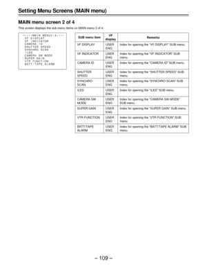 Page 109– 109 –
Set ting Menu Screens (MAIN menu)
MAIN menu screen 2 of 4
This screen displays the sub menu items on MAIN menu 2 of 4.
SUB menu item
VF DISPLAY
VF INDICATOR
CAMERA ID
SHUTTER
SPEED
SYNCHRO
SCAN
!LED
CAMERA SW
MODE
SUPER GAIN
VTR FUNCTION
BATT/TAPE
ALARM
VF
display
USER
ENG
USER
ENG
USER
ENG
USER
ENG
USER
ENG
USER
ENG
USER
ENG
USER
ENG
USER
ENG
USER
ENG
Remarks
Index for opening the “VF DISPLAY” SUB menu.
Index for opening the “VF INDICATOR” SUB
menu.
Index for opening the “CAMERA ID” SUB menu....