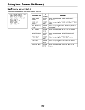 Page 110– 110 –
Set ting Menu Screens (MAIN menu)
MAIN menu screen 3 of 4
This screen displays the sub menu items on MAIN menu 3 of 4.
SUB menu item
CARD READ/
WRITE
CARD R/W
SELECT
REC (ASPECT)/
PB/RET
MIC/ AUDIO
GENLOCK/IRIS
VIDEO OUT
TIME/DATE
LENS SEL/ADJ
VF
display
USER
ENG
USER
ENG
USER
ENG
USER
ENG
USER
ENG
USER
ENG
USER
ENG
USER
ENG
Remarks
Index for opening the “CARD READ/WRITE”
SUB menu.
Index for opening the “CARD R/W SELECT” SUB
menu.
Index for opening the “REC (ASPECT)/PB/RET”
SUB menu.
Index for...