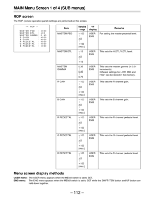 Page 112– 112 –
Menu screen display methods
USER menu:The USER menu appears when the MENU switch is set to SET.
ENG menu:The ENG menu appears when the MENU switch is set to SET while the SHIFT/ITEM button and UP button are
held down together.
MAIN Menu Screen 1 of 4 (SUB menus)
ROP screen
The ROP (remote operation panel) settings are performed on this screen.
¢
|
ROP{
MASTER
MASTER
MASTERPED
µ
00
. 045
µ
000 µ
000
µ
000
µ
000
µ
000
µ
 :
:
:
:
:
:
:
:
000 DT L
GAMMA
RGAIN
GA I N B
R PEDES T A L
PEDES T A L
PEDES...