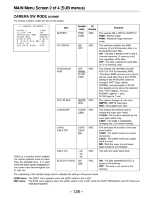 Page 126– 126 –
Item
SUPER V
FILTER INH
SHOCKLESS
AWB
COLOR BAR
S.GAIN OFF
S.IRIS/
S.BLK SW
S.BLK LVL
ECU DATA SAVE
Variable
range
FRM1
FRM2
ON
OFF
OFF
NORMAL
SLOW
FAST
SMPTE
SNG
S.GAIN
L/M/H
S.IRIS
S.BLK
INH
p10
p20
p30
ON
OFF
Remarks
This selects ON or OFF for SUPER V.
FRM1:Normal mode
FRM2:Residual image reduction
mode
This switches whether the AWB
memory (A and B channels) data is to
be stored for each filter.
ON:The data is stored in the A and B
channel memories (2 memory units)
only regardless of the...