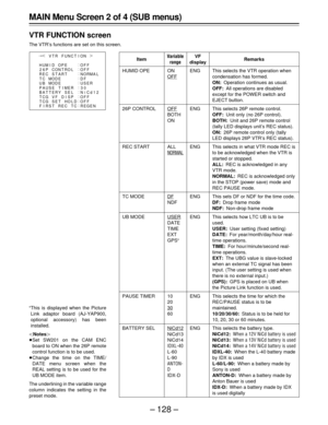 Page 128– 128 –
Item
HUMID OPE
26P CONTROL
REC START
TC MODE
UB MODE
PAUSE TIMER
BATTERY SEL
Variable
range
ON
OFF
OFF
BOTH
ON
ALL
NORMAL
DF
NDF
USER
DATE
TIME
EXT
GPSF
10
20
30
60
NiCd12
NiCd13
NiCd14
IDXL-40
L-60
L-90
ANTON-
D
IDX-D
Remarks
This selects the VTR operation when
condensation has formed.
ON:Operation continues as usual.
OFF:All operations are disabled
except for the POWER switch and
EJECT button.
This selects 26P remote control.
OFF:Unit only (no 26P control).
BOTH:Unit and 26P remote control...