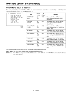 Page 140– 140 –
ECARD R
CARD READ /W/WRI TE.
E
.
.
.
.
.SE L
SE LECT
MIC/AUDIO
GENLOCK/ IRIS
VIDEO OUT
TIME/D
/ ATE
L ENS AD J{
USER MENU SE L 3 / 3
¢
|
REC(
ASPECT)
/PB/RETItem
CARD READ/
WRITE
CARD R/W
SELECT
REC (ASPECT)/
PB/RET
MIC/AUDIO
GENLOCK/IRIS
VIDEO OUT
TIME/DATE
LENS SEL/ADJ
Variable
range
ON
OFF
ON
OFF
ON
OFF
ON
OFF
ON
OFF
ON
OFF
ON
OFF
ON
OFF
Remarks
This selects ON or OFF for the user
menu display of the CARD READ/
WRITE item.
This selects ON or OFF for the user
menu display of the CARD R/W
SELECT...