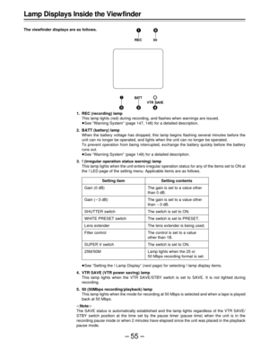 Page 55–55–
BAT T
VTR SAVE
!
REC
4 2
1
50
5
3
Lamp Displays Inside the View finder
The viewfinder displays are as follows.
1. REC (recording) lamp
This lamp lights (red) during recording, and flashes when warnings are issued.
ÁSee “Warning System” (page 147, 148) for a detailed description.
2. BATT (battery) lamp
When the battery voltage has dropped, this lamp begins flashing several minutes before the
unit can no longer be operated, and lights when the unit can no longer be operated.
To prevent operation from...