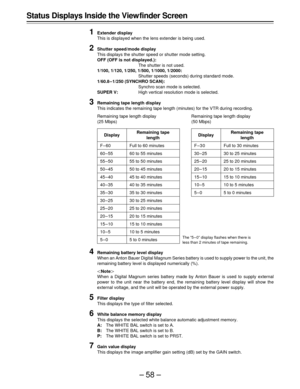 Page 58–58–
Status Displays Inside the View finder Screen
1
Extender display
This is displayed when the lens extender is being used.
2Shutter speed/mode display
This displays the shutter speed or shutter mode setting.
OFF (OFF is not displayed.):
The shutter is not used.
1/100, 1/120, 1/250, 1/500, 1/1000, 1/2000:
Shutter speeds (seconds) during standard mode.
1/60.8 – 1/250 (SYNCHRO SCAN):
Synchro scan mode is selected.
SUPER V:High vertical resolution mode is selected.
3Remaining tape length display
This...
