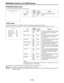 Page 125– 125 –
Item
GAIN (0 dB)
GAIN (p3 dB)
SHUTTER
WHITE PRESET
EXTENDER
FILTER
SUPER V
25M/50M
Variable
range
ON
OFF
ON
OFF
ON
OFF
ON
OFF
ON
OFF
ON
OFF
ON
OFF
25M
50M
OFF
Remarks
This selects whether the LED is to light
up when the gain has a value other
than 0 dB.
This selects whether the LED is to light
up when the gain has a value other
than p32 dB.
This selects whether the LED is to light
up when the shutter is ON.
This selects whether the LED is to light
up when the AWB CH is PRESET.
This selects...