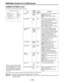 Page 126– 126 –
Item
SUPER V
FILTER INH
SHOCKLESS
AWB
COLOR BAR
S.GAIN OFF
S.IRIS/
S.BLK SW
S.BLK LVL
ECU DATA SAVE
Variable
range
FRM1
FRM2
ON
OFF
OFF
NORMAL
SLOW
FAST
SMPTE
SNG
S.GAIN
L/M/H
S.IRIS
S.BLK
INH
p10
p20
p30
ON
OFF
Remarks
This selects ON or OFF for SUPER V.
FRM1:Normal mode
FRM2:Residual image reduction
mode
This switches whether the AWB
memory (A and B channels) data is to
be stored for each filter.
ON:The data is stored in the A and B
channel memories (2 memory units)
only regardless of the...