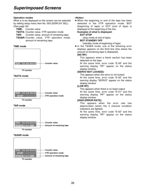 Page 3939

OWhen the beginning or end of the tape has been
detected in the VTR operation mode, BOT
(beginning of tape) or EOT (end of tape) is
displayed at the beginning of the line. 
Examples of what is displayed:
EOT STOP
(stop mode at end of tape)
BOT STANDBY OFF
(standby mode at beginning of tape)
OIn the T&S&R mode, one of the following error
displays appears on the third line (line where the
amount of remaining tape is displayed).
[NO RF]:
This appears when a blank section has been
detected on the tape....