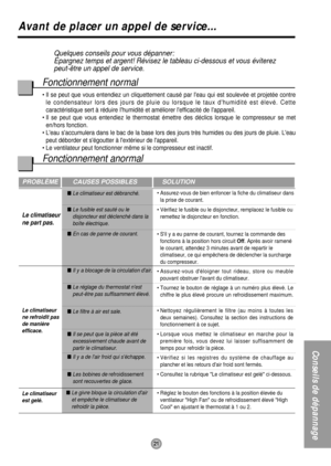 Page 2121
Avant de placer un appel de service...
Conseils de dépannage
Quelques conseils pour vous dépanner: 
Épargnez temps et argent! Révisez le tableau ci-dessous et vous éviterez
peut-être un appel de service.
PROBLÈME CAUSES POSSIBLES SOLUTION
 Le climatiseur est débranché.
 Le fusible est sauté ou le
disjoncteur est déclenché dans la
boîte électrique.
 En cas de panne de courant.
 Il y a blocage de la circulation dair.
 Le réglage du thermostat nest
peut-être pas suffisamment élevé.
 Le filtre à air...