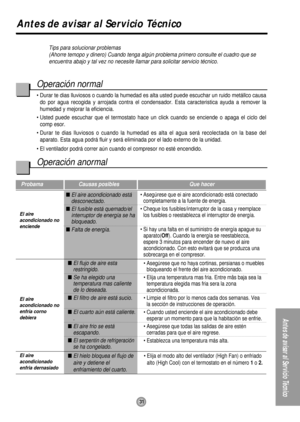 Page 3131
Antes de avisar al Servicio Técnico
Antes de avisar al Servicio Técnico
Tips para solucionar problemas
(Ahorre temopo y dinero) Cuando tenga algún problema primero consulte el cuadro que se
encuentra abajo y tal vez no necesite llamar para solicitar servicio técnico.
Probama Causas posibles Que hacer
 El aire acondicionado está
desconectado.
 El fusible está quemado/el
interruptor de energía se ha
bloqueado.
 Falta de energía.
 El flujo de aire esta
restringido.
 Se ha elegido una
temperatura mas...